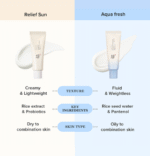 Beauty Of Joseon Relief Sun : Rice + Probiotics (SPF50+ PA++++) - Image 3
